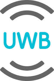 How to use UWB on Android